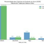 grafico